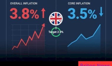 UK Inflation Stays Above Target at 3.8%; Core CPI Slips Slightly to 3.5%