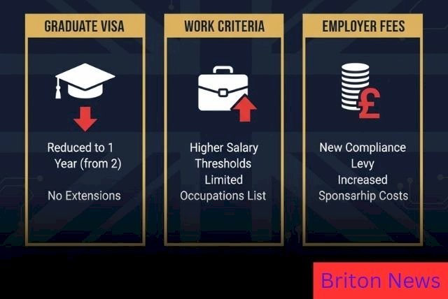 UK Immigration Rules 2025: Shorter Graduate Visa, Stricter Work Criteria, and New Compliance Fees